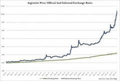 argentina's modest proposal: buy bonds or go to jail